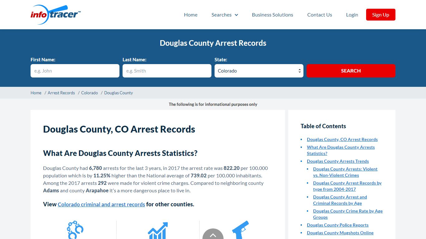Douglas County, CO Arrests, Mugshots & Jail Inmates ...